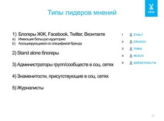 Типы лидеров мнений 
12 
1) Блогеры ЖЖ, Facebook, Twitter, Вконтакте 
a) Имеющие большую аудиторию 
b) Ассоциирующиеся со спецификой бренда 
2) Stand alone блогеры 
3) Администраторы групп/сообществ в соц. сетях 
4) Знаменитости, присутствующие в соц. сетях 
5) Журналисты 
 
