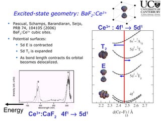 Excited-state geometry: BaF 2 :Ce 3+ Pascual, Schamps, Barandiaran, Seijo, PRB 74, 104105 (2006) BaF 2 :Ce 3+  cubic sites.  Potential surfaces:  5d E is contracted 5d T 2  is expanded As bond length contracts 6s orbital becomes delocalized. E T 2 Energy Ce 3+ :CaF 2  4f 1     5d 1 Ce 3+  : 4f 1     5d 1 