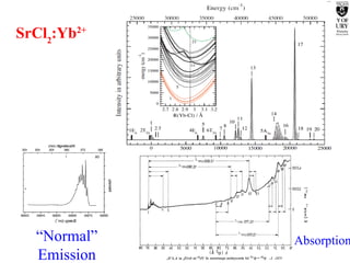 SrCl 2 :Yb 2+ Absorption “ Normal”Emission 