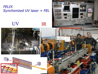 FELIX Synchonized UV laser + FEL UV IR 