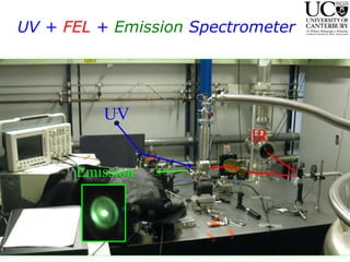 UV +  FEL  +  Emission  Spectrometer UV IR Emission 