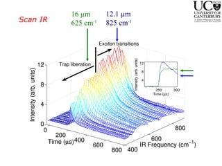 Scan IR  12.1  µ m 825 cm -1 16  µ m 625 cm -1 