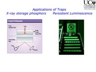 Applications of Traps X-ray storage phosphors  Persistent Luminescence 