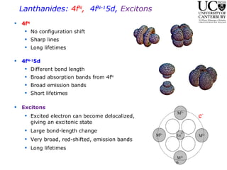 Lanthanides:  4f N ,  4f N-1 5d,  Excitons   4f N No configuration shift Sharp lines Long lifetimes 4f N-1 5d Different bond length Broad absorption bands from 4f N Broad emission bands Short lifetimes Excitons Excited electron can become delocalized, giving an excitonic state Large bond-length change Very broad, red-shifted, emission bands Long lifetimes e - 