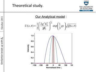 Theoretical study. Our Analytical model  : Similariton break-up with    3 