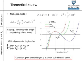 Theoretical study. Numerical model  :  (z)       3   controls pulse shape (asymmetry of the pulse) Critical parameter is given by T 2 (z) = T 3 (z) (  3  >0), or T 1 (z) = T 2 (z) (  3  <0). Condition gives critical length z c  at which pulse breaks down. Similariton break-up with    3 