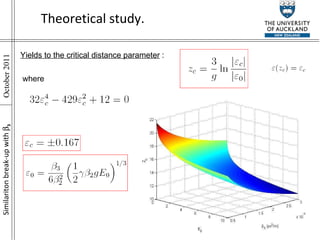 Theoretical study. Yields to the critical distance parameter  : where Similariton break-up with    3 