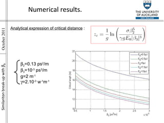 Numerical results. Analytical expression of critical distance  :  2 =0.13 ps 2 /m  3 =10 -3  ps 3 /m g=2 m -1  =2.10 -3  w -1 m -1 Similariton break-up with    3 