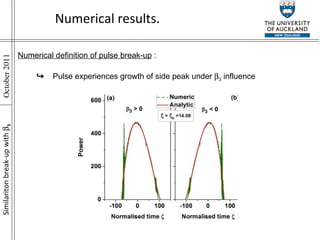 Numerical definition of pulse break-up  : ↪  Pulse experiences growth of side peak under   3  influence Numerical results. Similariton break-up with    3 