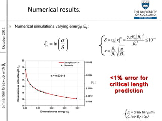 Numerical results. Numerical simulations varying energy E 0   :  3  = 0.96x10 -3  ps 3 /m 0.1pJ<E 0 <10pJ <1% error for critical length prediction Similariton break-up with    3 