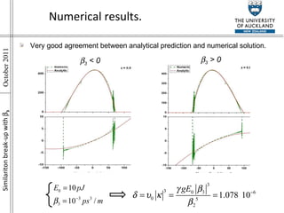  3  < 0  3  > 0 Numerical results. Very good agreement between analytical prediction and numerical solution. Similariton break-up with    3 