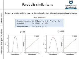 Similariton with gain saturation Parabolic similaritons  = 4000  = 400 Simulation parameters: β 2  = 0.02 ps 2 m -1  /    = 2  10 -5  W -1 m -1  / g 0  = 2 m -1 . Input energy: E 0  = 200 pJ      0  = 0.02. Saturation energy: E S  = 20 nJ      S  = 2. Temporal profile and the chirp of the pulses for two different propagation distances : Input parameters: 