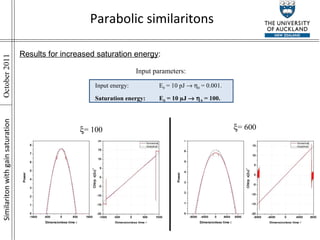 Similariton with gain saturation  = 600  = 100 Input energy: E 0  = 10 pJ      0  = 0.001. Saturation energy: E S  = 10 µJ      S  = 100. Results for increased saturation energy : Input parameters: Parabolic similaritons 