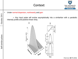 Under  normal dispersion ,  nonlinearity  and  gain  ↪   Any input pulse will evolve asymptotically into a similariton with a parabolic intensity profile and positive linear chirp. Context Finot et al.  OE 11  (2003). Self-similar pulses 