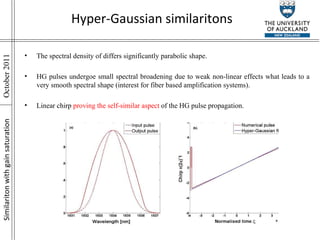 Similariton with gain saturation Hyper-Gaussian similaritons The spectral density of differs significantly parabolic shape. HG pulses undergoe small spectral broadening due to weak non-linear effects what leads to a very smooth spectral shape (interest for fiber based amplification systems). Linear chirp  proving the self-similar aspect  of the HG pulse propagation. 