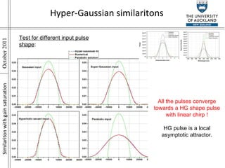 Similariton with gain saturation Hyper-Gaussian similaritons Test for different input pulse shape : All the pulses converge towards a HG shape pulse with linear chirp ! HG pulse is a local asymptotic attractor. 