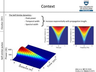 Context Billet et al.  OE 13  (2005) Dudley et al.  Nature 3  (2007). Self-similar pulses The Self-Similar dynamics  : - Peak power - Temporal width   increase exponentially with propagation length. - Spectral width 