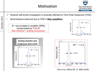 Motivation However self-similar propagation is severally affected by Third Order Dispersion (TOD). Novel features observed due to TOD in  fiber amplifiers . Φ NL   accumulated in amplifier (SPM) compensated by  TOD  of   fiber stretcher + grating compressor Zhou et al. (Wise) OE 13, 4869 (2005) Grating stretcher and  compressor best result. Φ NL  = 1.9  π Φ NL  = 0.4  π Φ NL  = 1.9  π 