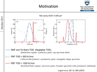 Motivation Net cavity GVD= 0.005 ps 2 Logvin et al. OE 15, 985 (2007) SMF and Yb fibers TOD  (Negligible TOD) Similariton regime: symmetric pulse, top spectrum tilted. PBF TOD = 500 fs 3 /mm Cubicon-like features: asymmetric pulse, triangular shape spectrum. PBF TOD = 1200 fs 3 /mm. Stretched Pulse regime: narrower pulse, broader spectrum with asymmetric sidebands. 