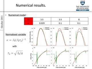 Numerical results. Numerical model  : with Normalised variable E0 3.5 3.5 8    0.029 0.1 0.1 