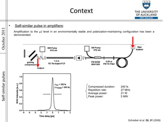 Amplification to the μJ level in an environmentally stable and polarization-maintaining configuration has been a demonstrated. Self-similar pulse in amplifiers : Compressed duration: 240 fs Repetition rate: 27 MHz Average power: 21 W Peak power: 5 MW Schreiber et al.  OL 31  (2006). Self-similar pulses Context 