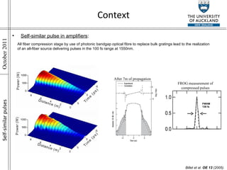 Context Billet et al.  OE 13  (2005). All fiber compression stage by use of photonic bandgap optical fibre to replace bulk gratings lead to the realization of an all-fiber source delivering pulses in the 100 fs range at 1550nm. Self-similar pulse in amplifiers : Self-similar pulses After 7m of propagation FWHM 136 fs FROG measurement of compressed pulses 