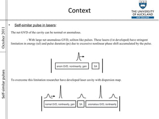 Context Self-similar pulse in lasers : The net GVD of the cavity can be normal or anomalous. - With large net anomalous GVD, soliton like pulses. These lasers (1st developed) have stringent limitation in energy (nJ) and pulse duration (ps) due to excessive nonlinear phase shift accumulated by the pulse.  To overcome this limitation researcher have developed laser cavity with dispersion map. Self-similar pulses 
