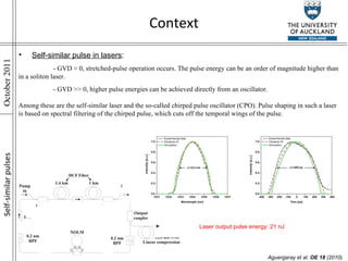 Context Self-similar pulse in lasers : Aguergaray et al.  OE 18  (2010). - GVD ≈ 0, stretched-pulse operation occurs. The pulse energy can be an order of magnitude higher than in a soliton laser. - GVD >> 0, higher pulse energies can be achieved directly from an oscillator.  Among these are the self-similar laser and the so-called chirped pulse oscillator (CPO). Pulse shaping in such a laser is based on spectral filtering of the chirped pulse, which cuts off the temporal wings of the pulse. Laser output pulse energy: 21 nJ Self-similar pulses 