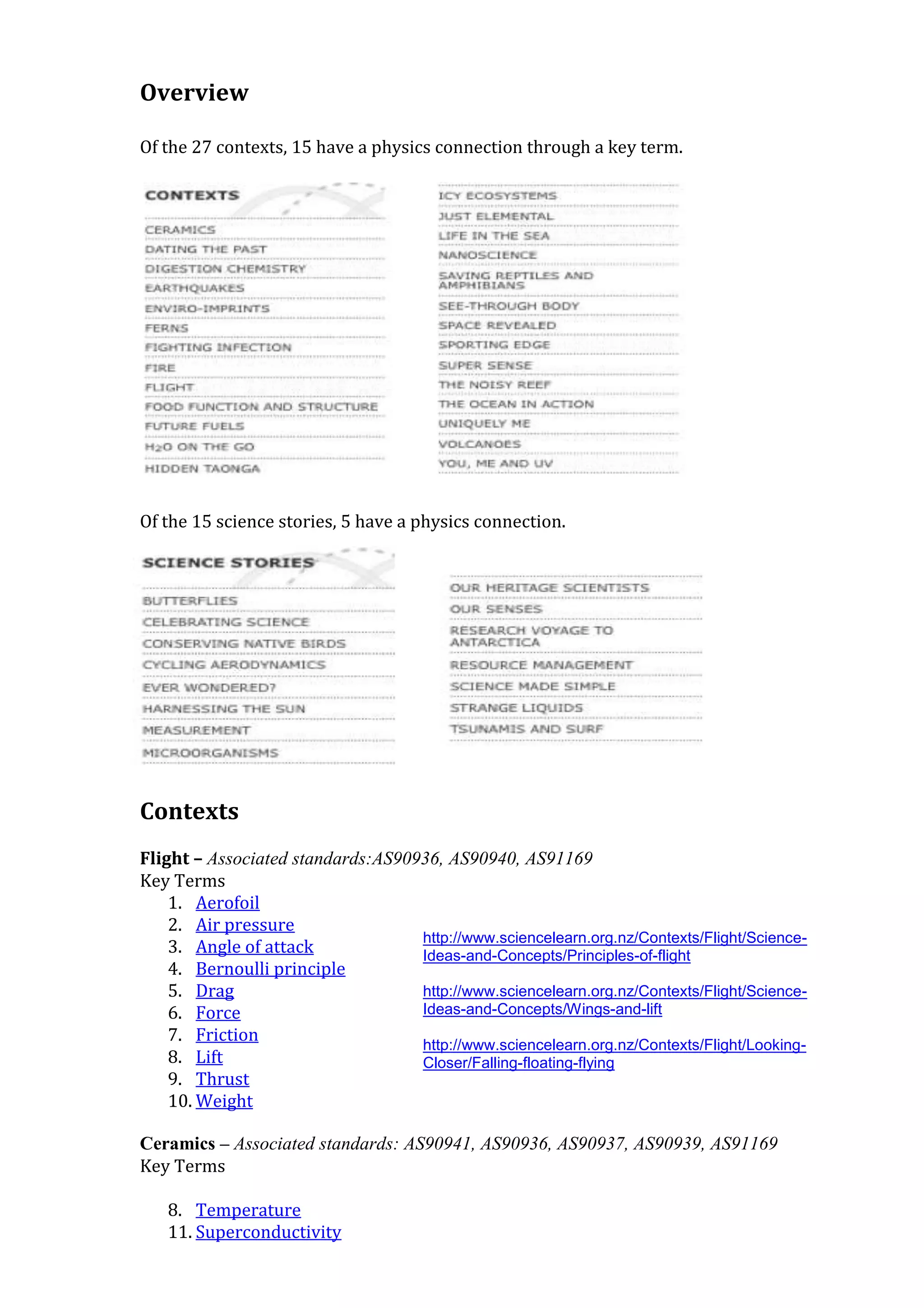 Overview

Of the 27 contexts, 15 have a physics connection through a key term.




Of the 15 science stories, 5 have a physics connection.




Contexts
Flight – Associated standards:AS90936, AS90940, AS91169
Key Terms
    1. Aerofoil
    2. Air pressure
                                   http://www.sciencelearn.org.nz/Contexts/Flight/Science-
    3. Angle of attack             Ideas-and-Concepts/Principles-of-flight
    4. Bernoulli principle
    5. Drag                        http://www.sciencelearn.org.nz/Contexts/Flight/Science-
    6. Force                       Ideas-and-Concepts/Wings-and-lift
    7. Friction                    http://www.sciencelearn.org.nz/Contexts/Flight/Looking-
    8. Lift                        Closer/Falling-floating-flying
    9. Thrust
    10. Weight

Ceramics – Associated standards: AS90941, AS90936, AS90937, AS90939, AS91169
Key Terms

   8. Temperature
   11. Superconductivity
 