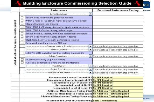 building envelope commissioning costs