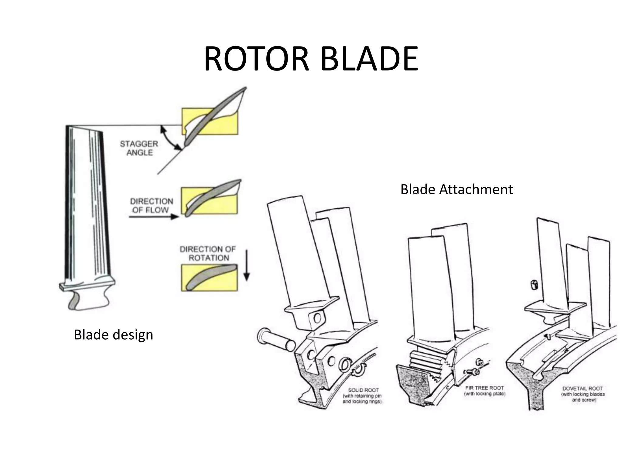 ROTOR BLADE


                         Blade Attachment




Blade design
 