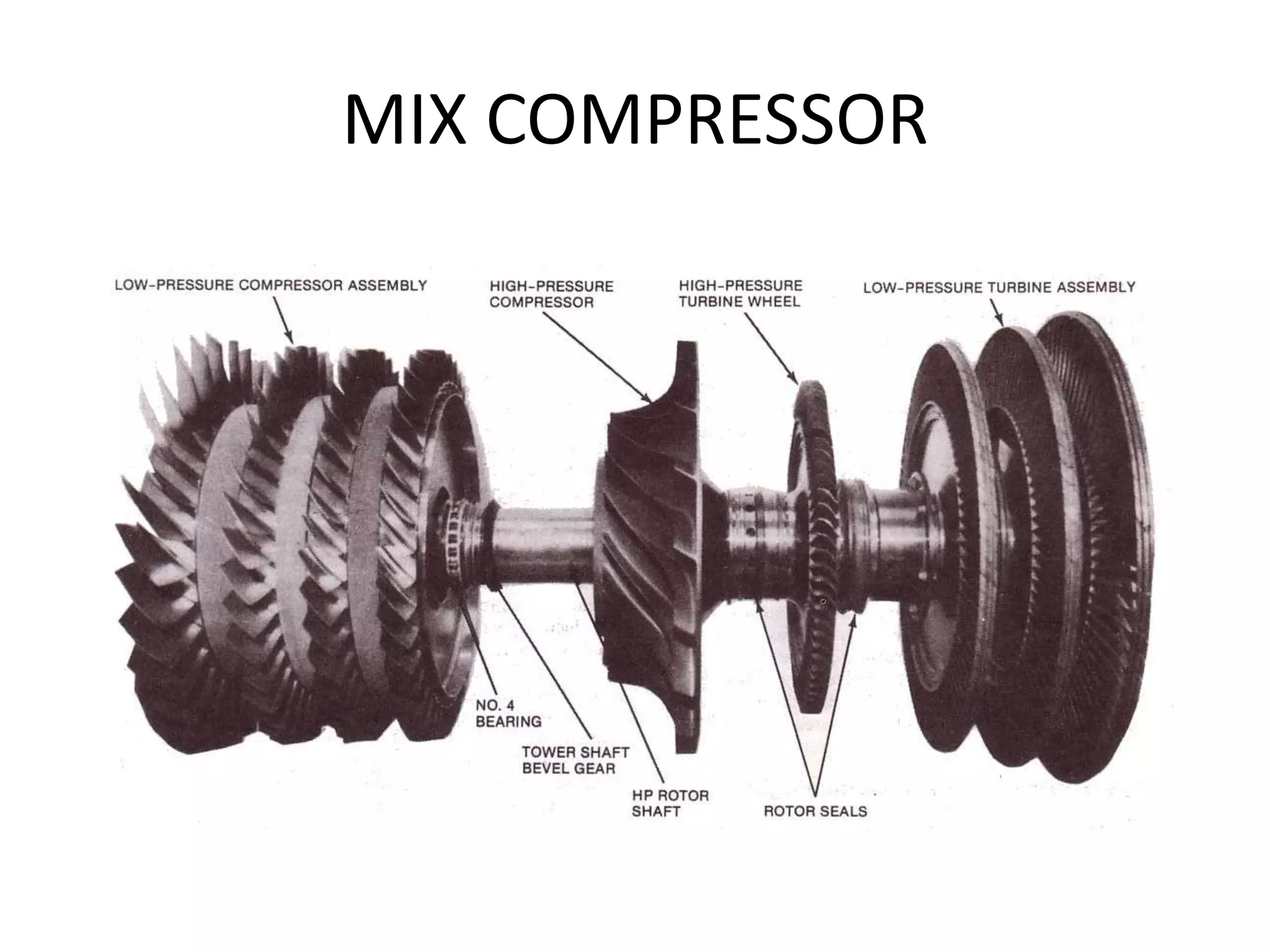 MIX COMPRESSOR
 