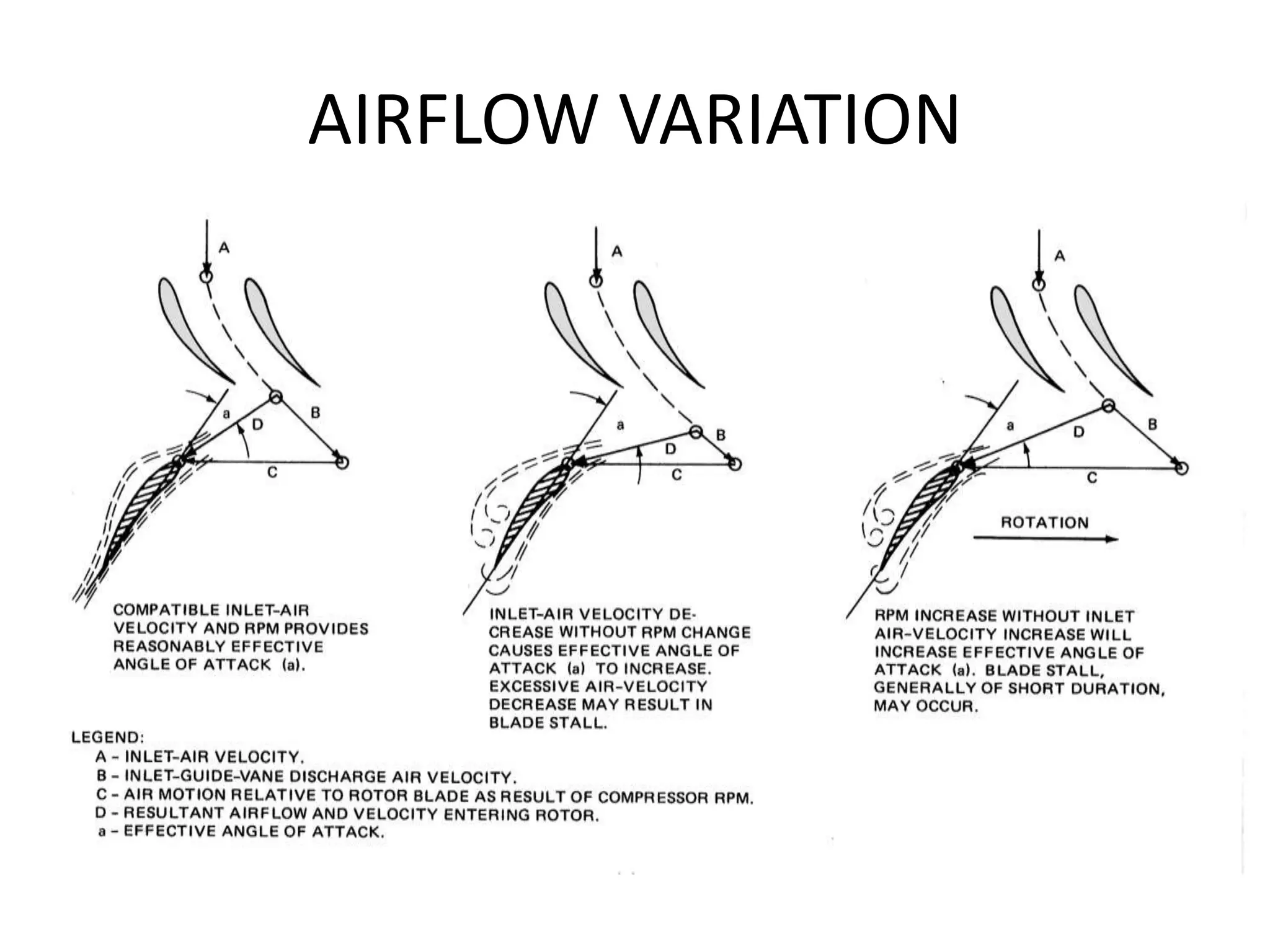 AIRFLOW VARIATION
 