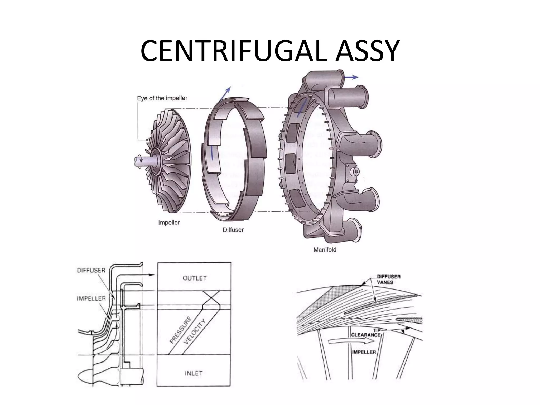 CENTRIFUGAL ASSY
 