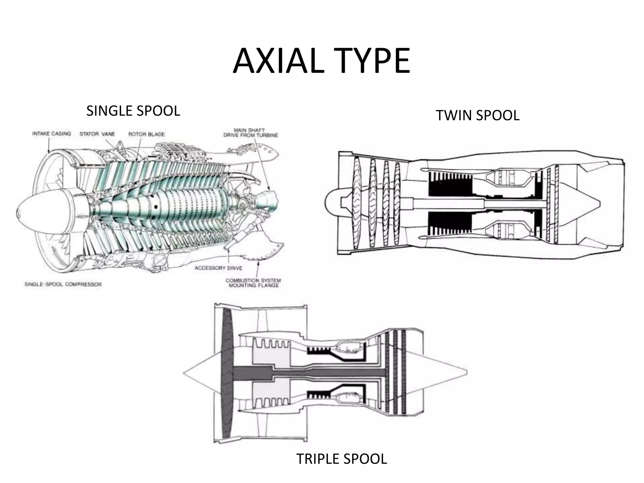 AXIAL TYPE
SINGLE SPOOL                     TWIN SPOOL




                  TRIPLE SPOOL
 
