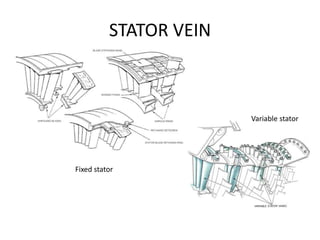 STATOR VEIN



                        Variable stator




Fixed stator
 
