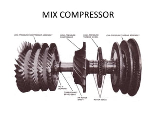 MIX COMPRESSOR
 