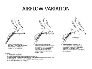 AIRFLOW VARIATION
 