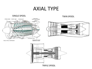 AXIAL TYPE
SINGLE SPOOL                     TWIN SPOOL




                  TRIPLE SPOOL
 