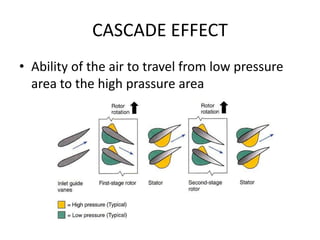 CASCADE EFFECT
• Ability of the air to travel from low pressure
  area to the high prassure area
 