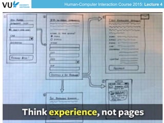 Human-Computer Interaction Course 2015: Lecture 4
 