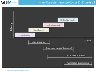 Human-Computer Interaction Course 2015: Lecture 4
Lora Aroyo, Web & Media Group 57
 