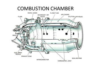 COMBUSTION CHAMBER
 
