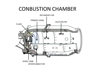 CONBUSTION CHAMBER
 