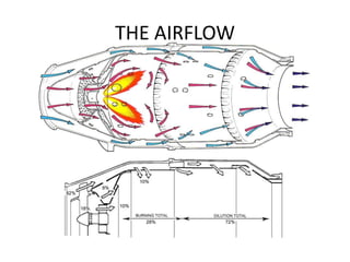 THE AIRFLOW
 