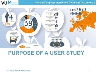 Human-Computer Interaction Course 2015: Lecture 5
PURPOSE OF A USER STUDY
Lora Aroyo, Web & Media Group 12
 