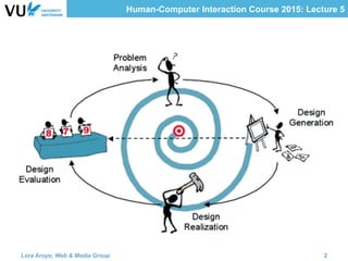 Human-Computer Interaction Course 2015: Lecture 5
Lora Aroyo, Web & Media Group 2
 