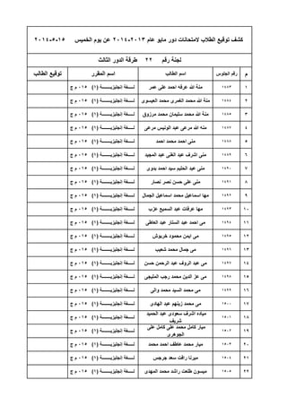 ‫م‬
1
2
3
4
5
6
7
8
9
10
11
12
13
14
15
16
17
18
19
20
21
22
‫إنجلٌزٌــــــــة‬ ‫لـــــغة‬(1)015‫ج‬ ‫م‬ ‫مرزوق‬ ‫محمد‬ ‫سلٌمان‬ ‫محمد‬ ‫هللا‬ ‫منة‬ 1485
‫إنجلٌزٌــــــــة‬ ‫لـــــغة‬(1)015‫ج‬ ‫م‬ ‫مرعى‬ ‫الونٌس‬ ‫عبد‬ ‫مرعى‬ ‫هللا‬ ‫منه‬ 1487
‫إنجلٌزٌــــــــة‬ ‫لـــــغة‬(1)015‫ج‬ ‫م‬ ‫عمر‬ ‫على‬ ‫احمد‬ ‫عرفه‬ ‫هللا‬ ‫منة‬ 1483
‫إنجلٌزٌــــــــة‬ ‫لـــــغة‬(1)015‫ج‬ ‫م‬ ‫العٌسوى‬ ‫محمد‬ ‫الغمرى‬ ‫محمد‬ ‫هللا‬ ‫منة‬ 1484
‫عام‬ ‫ماٌو‬ ‫دور‬ ‫المتحانات‬ ‫الطالب‬ ‫توقٌع‬ ‫كشف‬2013-2014‫الخمٌس‬ ‫ٌوم‬ ‫عن‬15-5-2014
‫رقم‬ ‫لجنة‬22‫الثالث‬ ‫الدور‬ ‫طرقة‬
‫الطالب‬ ‫توقٌع‬ ‫المقرر‬ ‫اسم‬ ‫الطالب‬ ‫اسم‬ ‫الجلوس‬ ‫رقم‬
‫إنجلٌزٌــــــــة‬ ‫لـــــغة‬(1)015‫ج‬ ‫م‬ ‫الجمال‬ ‫اسماعٌل‬ ‫محمد‬ ‫اسماعٌل‬ ‫مها‬ 1492
‫إنجلٌزٌــــــــة‬ ‫لـــــغة‬(1)015‫ج‬ ‫م‬ ‫عزب‬ ‫السمٌع‬ ‫عبد‬ ‫عرفات‬ ‫مها‬ 1493
‫إنجلٌزٌــــــــة‬ ‫لـــــغة‬(1)015‫ج‬ ‫م‬ ‫بدوى‬ ‫احمد‬ ‫سٌد‬ ‫الحلٌم‬ ‫عبد‬ ‫منى‬ 1490
‫إنجلٌزٌــــــــة‬ ‫لـــــغة‬(1)015‫ج‬ ‫م‬ ‫نصار‬ ‫نصر‬ ‫حسن‬ ‫على‬ ‫منى‬ 1491
‫إنجلٌزٌــــــــة‬ ‫لـــــغة‬(1)015‫ج‬ ‫م‬ ‫احمد‬ ‫محمد‬ ‫احمد‬ ‫منى‬ 1488
‫إنجلٌزٌــــــــة‬ ‫لـــــغة‬(1)015‫ج‬ ‫م‬ ‫المجٌد‬ ‫عبد‬ ‫الغنى‬ ‫عبد‬ ‫اشرف‬ ‫منى‬ 1489
‫إنجلٌزٌــــــــة‬ ‫لـــــغة‬(1)015‫ج‬ ‫م‬ ‫الملٌجى‬ ‫رجب‬ ‫محمد‬ ‫الدٌن‬ ‫عز‬ ‫مى‬ 1498
‫إنجلٌزٌــــــــة‬ ‫لـــــغة‬(1)015‫ج‬ ‫م‬ ‫والى‬ ‫محمد‬ ‫السٌد‬ ‫محمد‬ ‫مى‬ 1499
‫إنجلٌزٌــــــــة‬ ‫لـــــغة‬(1)015‫ج‬ ‫م‬ ‫شعٌب‬ ‫محمد‬ ‫جمال‬ ‫مى‬ 1496
‫إنجلٌزٌــــــــة‬ ‫لـــــغة‬(1)015‫ج‬ ‫م‬ ‫حسن‬ ‫الرحمن‬ ‫عبد‬ ‫الروف‬ ‫عبد‬ ‫مى‬ 1497
‫إنجلٌزٌــــــــة‬ ‫لـــــغة‬(1)015‫ج‬ ‫م‬ ‫العاطى‬ ‫عبد‬ ‫الستار‬ ‫عبد‬ ‫احمد‬ ‫مى‬ 1494
‫إنجلٌزٌــــــــة‬ ‫لـــــغة‬(1)015‫ج‬ ‫م‬ ‫خربوش‬ ‫محمود‬ ‫اٌمن‬ ‫مى‬ 1495
‫إنجلٌزٌــــــــة‬ ‫لـــــغة‬(1)015‫ج‬ ‫م‬ ‫جرجس‬ ‫سعد‬ ‫رافت‬ ‫مٌرنا‬ 1504
‫إنجلٌزٌــــــــة‬ ‫لـــــغة‬(1)015‫ج‬ ‫م‬ ‫المهدى‬ ‫محمد‬ ‫راشد‬ ‫طلعت‬ ‫مٌسون‬ 1505
‫إنجلٌزٌــــــــة‬ ‫لـــــغة‬(1)015‫ج‬ ‫م‬
‫على‬ ‫كامل‬ ‫على‬ ‫محمد‬ ‫كامل‬ ‫مٌار‬
‫الجوهرى‬
1502
‫إنجلٌزٌــــــــة‬ ‫لـــــغة‬(1)015‫ج‬ ‫م‬ ‫محمد‬ ‫احمد‬ ‫عاطف‬ ‫محمد‬ ‫مٌار‬ 1503
‫إنجلٌزٌــــــــة‬ ‫لـــــغة‬(1)015‫ج‬ ‫م‬ ‫الهادى‬ ‫عبد‬ ‫زٌنهم‬ ‫محمد‬ ‫مى‬ 1500
‫إنجلٌزٌــــــــة‬ ‫لـــــغة‬(1)015‫ج‬ ‫م‬
‫الحمٌد‬ ‫عبد‬ ‫سعودى‬ ‫اشرف‬ ‫مٌاده‬
‫شرٌف‬
1501
 
