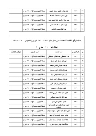 19
20
21
22
23
‫م‬
1
2
3
4
5
6
7
8
9
10
11
12
13
14
15
16
‫إنجلٌزٌــــــــة‬ ‫لـــــغة‬(1)015‫ج‬ ‫م‬ ‫االكشه‬ ‫طة‬ ‫محمد‬ ‫صابر‬ ‫نهى‬ 1527
‫إنجلٌزٌــــــــة‬ ‫لـــــغة‬(1)015‫ج‬ ‫م‬ ‫نصر‬ ‫المجٌد‬ ‫عبد‬ ‫السٌد‬ ‫صالح‬ ‫نهى‬ 1528
‫إنجلٌزٌــــــــة‬ ‫لـــــغة‬(1)015‫ج‬ ‫م‬ ‫عفٌفى‬ ‫محمد‬ ‫عفٌفى‬ ‫جابر‬ ‫نهاد‬ 1526
‫إنجلٌزٌــــــــة‬ ‫لـــــغة‬(1)015‫ج‬ ‫م‬ ‫مصطفى‬ ‫الخالق‬ ‫عبد‬ ‫مصطفى‬ ‫نورا‬ 1531
‫إنجلٌزٌــــــــة‬ ‫لـــــغة‬(1)015‫ج‬ ‫م‬ ‫حسن‬ ‫على‬ ‫حسن‬ ‫نورهان‬ 1532
‫عام‬ ‫ماٌو‬ ‫دور‬ ‫المتحانات‬ ‫الطالب‬ ‫توقٌع‬ ‫كشف‬2013-2014‫الخمٌس‬ ‫ٌوم‬ ‫عن‬15-5-2014
‫رقم‬ ‫لجنة‬24‫مدرج‬9
‫الطالب‬ ‫توقٌع‬ ‫المقرر‬ ‫اسم‬ ‫الطالب‬ ‫اسم‬ ‫الجلوس‬ ‫رقم‬
‫إنجلٌزٌــــــــة‬ ‫لـــــغة‬(1)015‫ج‬ ‫م‬ ‫على‬ ‫احمد‬ ‫مسعد‬ ‫الهدى‬ ‫نور‬ 1529
‫إنجلٌزٌــــــــة‬ ‫لـــــغة‬(1)015‫ج‬ ‫م‬ ‫التهامى‬ ‫محمد‬ ‫خالد‬ ‫نورا‬ 1530
‫إنجلٌزٌــــــــة‬ ‫لـــــغة‬(1)015‫ج‬ ‫م‬ ‫على‬ ‫ابراهٌم‬ ‫ٌحٌى‬ ‫نورهان‬ 1537
‫إنجلٌزٌــــــــة‬ ‫لـــــغة‬(1)015‫ج‬ ‫م‬ ‫محمد‬ ‫فوزى‬ ‫حسن‬ ‫هاجر‬ 1539
‫إنجلٌزٌــــــــة‬ ‫لـــــغة‬(1)015‫ج‬ ‫م‬ ‫زاٌد‬ ‫بٌومى‬ ‫محمد‬ ‫نورهان‬ 1535
‫إنجلٌزٌــــــــة‬ ‫لـــــغة‬(1)015‫ج‬ ‫م‬ ‫احمد‬ ‫احمد‬ ‫مصطفى‬ ‫نورهان‬ 1536
‫إنجلٌزٌــــــــة‬ ‫لـــــغة‬(1)015‫ج‬ ‫م‬ ‫جمعه‬ ‫شفٌق‬ ‫حسنى‬ ‫نورهان‬ 1533
‫إنجلٌزٌــــــــة‬ ‫لـــــغة‬(1)015‫ج‬ ‫م‬ ‫محمود‬ ‫عبده‬ ‫طلعت‬ ‫نورهان‬ 1534
‫إنجلٌزٌــــــــة‬ ‫لـــــغة‬(1)015‫ج‬ ‫م‬ ‫سنجاب‬ ‫محمود‬ ‫الغفار‬ ‫عبد‬ ‫كمال‬ ‫هاجر‬ 1544
‫إنجلٌزٌــــــــة‬ ‫لـــــغة‬(1)015‫ج‬ ‫م‬ ‫سعد‬ ‫سالمة‬ ‫السٌد‬ ‫محمد‬ ‫هاجر‬ 1545
‫إنجلٌزٌــــــــة‬ ‫لـــــغة‬(1)015‫ج‬ ‫م‬ ‫شدٌد‬ ‫على‬ ‫شعبان‬ ‫هاجر‬ 1542
‫إنجلٌزٌــــــــة‬ ‫لـــــغة‬(1)015‫ج‬ ‫م‬
‫عبد‬ ‫المنعم‬ ‫عبد‬ ‫المطلب‬ ‫عبد‬ ‫هاجر‬
‫المطلب‬
1543
‫إنجلٌزٌــــــــة‬ ‫لـــــغة‬(1)015‫ج‬ ‫م‬ ‫محمد‬ ‫فاروق‬ ‫محمد‬ ‫حمٌد‬ ‫هاجر‬ 1540
‫إنجلٌزٌــــــــة‬ ‫لـــــغة‬(1)015‫ج‬ ‫م‬ ‫مصلحى‬ ‫ادرٌس‬ ‫زكرٌا‬ ‫هاجر‬ 1541
‫إنجلٌزٌــــــــة‬ ‫لـــــغة‬(1)015‫ج‬ ‫م‬ ‫عمار‬ ‫محمد‬ ‫هللا‬ ‫عبد‬ ‫احمد‬ ‫هالة‬ 1546
‫إنجلٌزٌــــــــة‬ ‫لـــــغة‬(1)015‫ج‬ ‫م‬ ‫عمران‬ ‫السٌد‬ ‫جابر‬ ‫جمال‬ ‫هالة‬ 1547
 