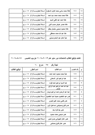 17
18
19
20
21
22
23
‫م‬
1
2
3
4
5
6
7
8
9
10
11
12
‫إنجلٌزٌــــــــة‬ ‫لـــــغة‬(1)015‫ج‬ ‫م‬ ‫السٌد‬ ‫الغنى‬ ‫عبد‬ ‫احمد‬ ‫هاله‬ 1550
‫إنجلٌزٌــــــــة‬ ‫لـــــغة‬(1)015‫ج‬ ‫م‬ ‫النبى‬ ‫حسب‬ ‫عوض‬ ‫حمدى‬ ‫هاله‬ 1551
‫إنجلٌزٌــــــــة‬ ‫لـــــغة‬(1)015‫ج‬ ‫م‬ ‫السكوت‬ ‫العزب‬ ‫محمد‬ ‫سامى‬ ‫محمد‬ ‫هالة‬ 1548
‫إنجلٌزٌــــــــة‬ ‫لـــــغة‬(1)015‫ج‬ ‫م‬ ‫احمد‬ ‫سٌد‬ ‫محمد‬ ‫محمد‬ ‫محمد‬ ‫هالة‬ 1549
‫الطالب‬ ‫توقٌع‬ ‫المقرر‬ ‫اسم‬ ‫الطالب‬ ‫اسم‬ ‫الجلوس‬ ‫رقم‬
‫إنجلٌزٌــــــــة‬ ‫لـــــغة‬(1)015‫ج‬ ‫م‬ ‫احمد‬ ‫احمد‬ ‫محمود‬ ‫محمد‬ ‫هبة‬ 1555
‫إنجلٌزٌــــــــة‬ ‫لـــــغة‬(1)015‫ج‬ ‫م‬ ‫حسنٌن‬ ‫المنعم‬ ‫عبد‬ ‫عادل‬ ‫هبة‬ 1554
‫عام‬ ‫ماٌو‬ ‫دور‬ ‫المتحانات‬ ‫الطالب‬ ‫توقٌع‬ ‫كشف‬2013-2014‫الخمٌس‬ ‫ٌوم‬ ‫عن‬15-5-2014
‫رقم‬ ‫لجنة‬25‫مدرج‬10
‫إنجلٌزٌــــــــة‬ ‫لـــــغة‬(1)015‫ج‬ ‫م‬ ‫جعفر‬ ‫سلٌمان‬ ‫صبحى‬ ‫محمود‬ ‫هاله‬ 1552
‫إنجلٌزٌــــــــة‬ ‫لـــــغة‬(1)015‫ج‬ ‫م‬ ‫مصطفى‬ ‫محمد‬ ‫هللا‬ ‫عبد‬ ‫هانا‬ 1553
‫إنجلٌزٌــــــــة‬ ‫لـــــغة‬(1)015‫ج‬ ‫م‬ ‫المقصود‬ ‫عبد‬ ‫حمٌدة‬ ‫المقصود‬ ‫عبد‬ ‫هدى‬ 1560
‫إنجلٌزٌــــــــة‬ ‫لـــــغة‬(1)015‫ج‬ ‫م‬ ‫البدوى‬ ‫غنٌم‬ ‫محمد‬ ‫فتحى‬ ‫هدى‬ 1561
‫إنجلٌزٌــــــــة‬ ‫لـــــغة‬(1)015‫ج‬ ‫م‬
‫الرازق‬ ‫عبد‬ ‫ابراهٌم‬ ‫احمد‬ ‫هللا‬ ‫هبه‬
‫ابونور‬
1558
‫إنجلٌزٌــــــــة‬ ‫لـــــغة‬(1)015‫ج‬ ‫م‬ ‫دوٌدار‬ ‫ابراهٌم‬ ‫احمد‬ ‫الرحمن‬ ‫عبد‬ ‫هبه‬ 1559
‫إنجلٌزٌــــــــة‬ ‫لـــــغة‬(1)015‫ج‬ ‫م‬ ‫السعدنى‬ ‫انور‬ ‫ابراهٌم‬ ‫هبه‬ 1556
‫إنجلٌزٌــــــــة‬ ‫لـــــغة‬(1)015‫ج‬ ‫م‬ ‫فوده‬ ‫احمد‬ ‫ابراهٌم‬ ‫السٌد‬ ‫هبه‬ 1557
‫إنجلٌزٌــــــــة‬ ‫لـــــغة‬(1)015‫ج‬ ‫م‬ ‫مصلحى‬ ‫فتوح‬ ‫عادل‬ ‫هدٌر‬ 1566
‫إنجلٌزٌــــــــة‬ ‫لـــــغة‬(1)015‫ج‬ ‫م‬ ‫محمود‬ ‫محمد‬ ‫صبحى‬ ‫هدٌر‬ 1564
‫إنجلٌزٌــــــــة‬ ‫لـــــغة‬(1)015‫ج‬ ‫م‬ ‫نصٌر‬ ‫حسن‬ ‫الجٌوشى‬ ‫عادل‬ ‫هدٌر‬ 1565
‫إنجلٌزٌــــــــة‬ ‫لـــــغة‬(1)015‫ج‬ ‫م‬ ‫الزٌر‬ ‫اسماعٌل‬ ‫مصٌلحى‬ ‫فتوح‬ ‫هدى‬ 1562
‫إنجلٌزٌــــــــة‬ ‫لـــــغة‬(1)015‫ج‬ ‫م‬ ‫جاد‬ ‫فواد‬ ‫جاد‬ ‫هدٌر‬ 1563
 